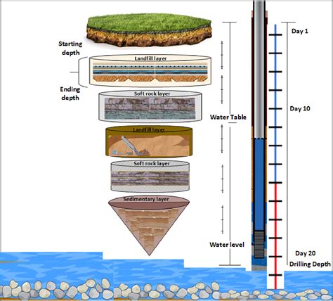 A New Method for Determination of Optimal Borehole Drilling Location ...
