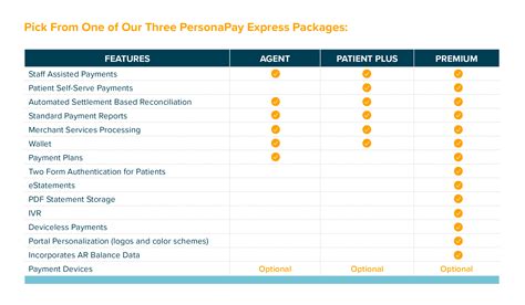 PersonaPay Express™ - RevSpring