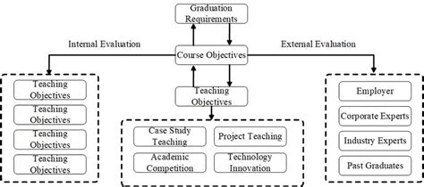 Image result for Course System Development View