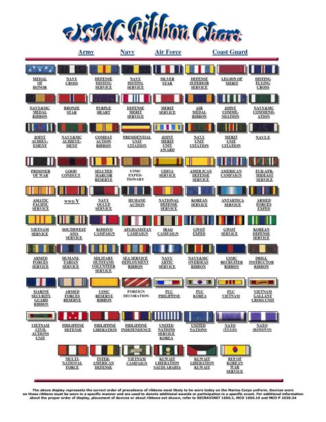 Navy Awards Chart - Educational Printable Activities