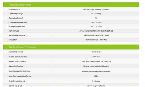 Image result for Growatt ZigBee Module