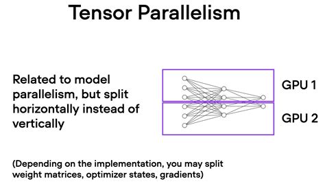 Image result for Pytorch Model Equations