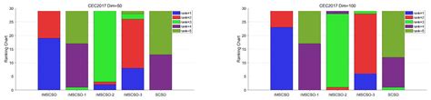Improved Multi-Strategy Sand Cat Swarm Optimization for Solving Global ...