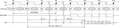 DDR3 Tutorial 的图像结果