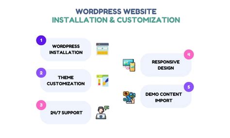 Image result for Offline WordPress Customization Tutorials