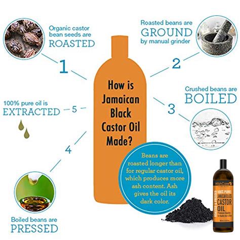 WishCare: Jamaican Black Castor Oil-Cold Pressed - 200ml