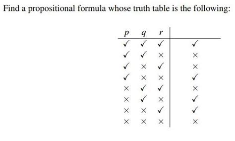Image result for Propositional formula Truth Tables