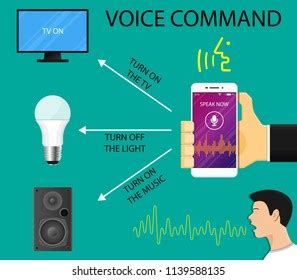 Controlling Computers with Voice Control 的图像结果