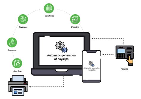 Image result for Human Resources System with Payroll Module