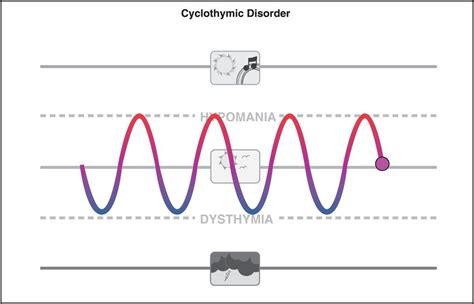Mood Disorders Graph 的图像结果
