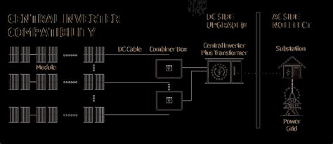 Solar Energy 的图像结果
