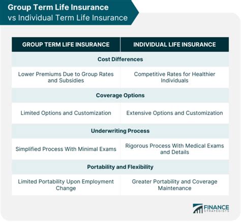 What Is Group Term Life Insurance Coverage 的图像结果