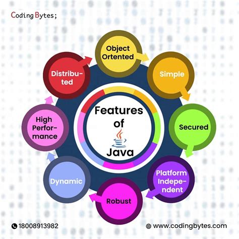 Image result for Java Information