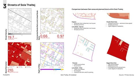 Sola Thaltej - The Suburban Neighbourhood | CEPT - Portfolio