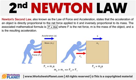Newton's Second Law 的图像结果