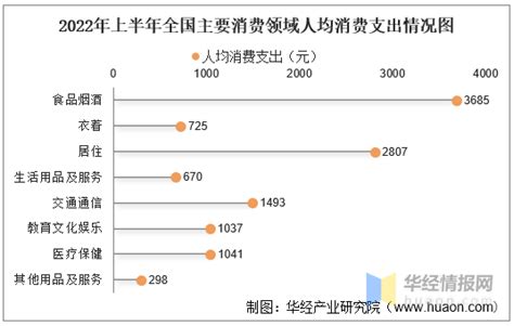 2016-2021年河北省居民人均可支配收入和消费支出情况统计_华经情报网_华经产业研究院