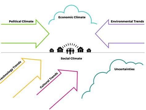 Image result for Regulatory Context Map Example