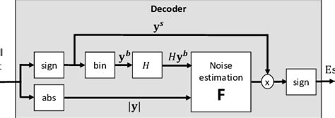 Image result for Operation Decoder