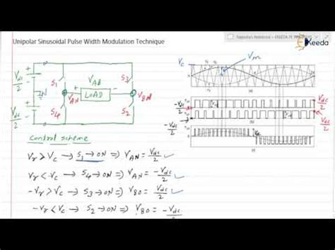 Exploring Unipolar Sinusoidal Pulse Width Modulation In Power ...