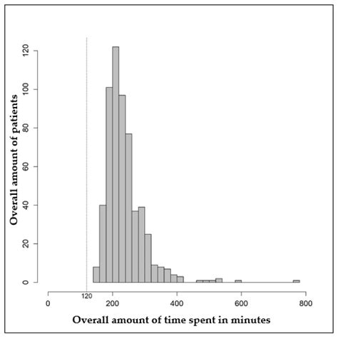 Improving the Quality of Care for Cancer Patients through Oncological ...