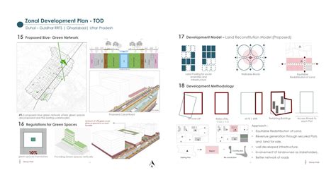 Zonal Development Plan – TOD along Duhai - Guldhar RRTS | CEPT - Portfolio