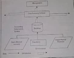 Accounting System Data Model 的图像结果