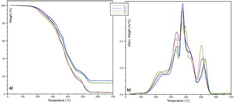 Composite Materials from Renewable Resources as Sustainable Corrosion ...