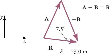 Image result for Vector Subtraction Triangle Method