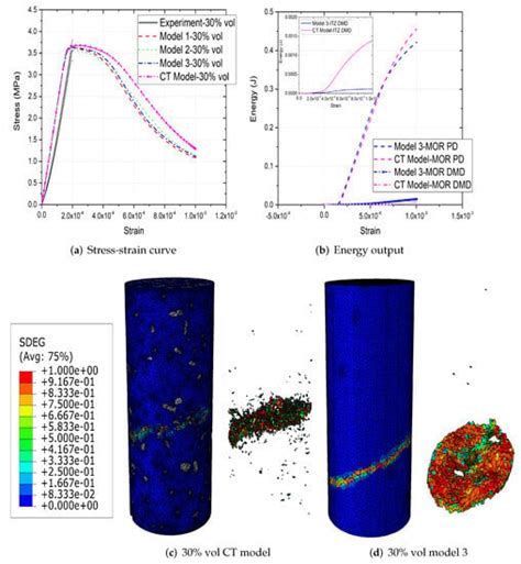 Image-Based vs. Parametric Modelling of Concrete Meso-Structures