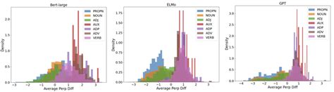 Image result for Preference Score File