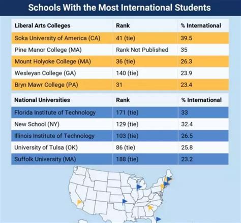 美国大学对标国内双一流、985和211高校，相当于什么水平？_科研