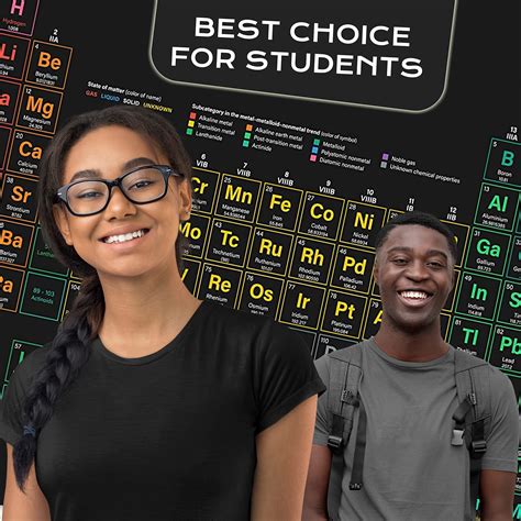 Periodic Table Poster 2022 Version - Large 31x23 Inch PVC Vinyl Chart ...