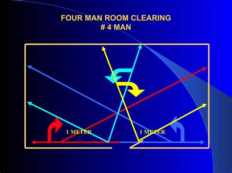 Close Quarter Battle | PPT