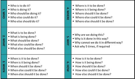 Image result for 5W1h Problem Statement Examples