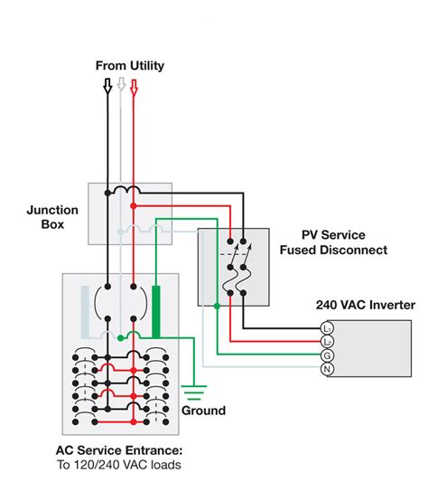 Grid Connection 的图像结果
