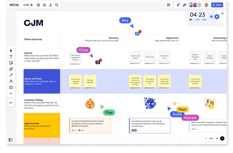Image result for Journey Map Design Thinking
