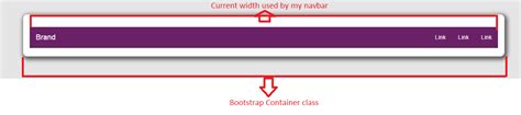Image result for Container Class HTML