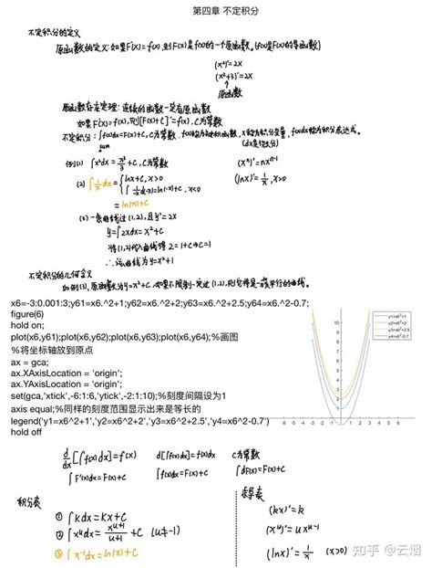 不定积分公式 的图像结果