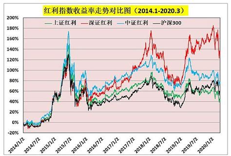 【基金测评】国内规模最大的红利指数ETF，到底香不香？ （全文共4300字，大约阅读10分钟）本文所涉及 $红利指数(SH000015 ...