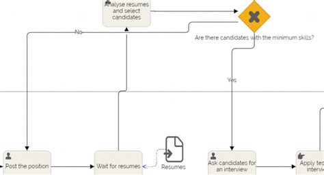 Image result for Human Resource Recruitment Process