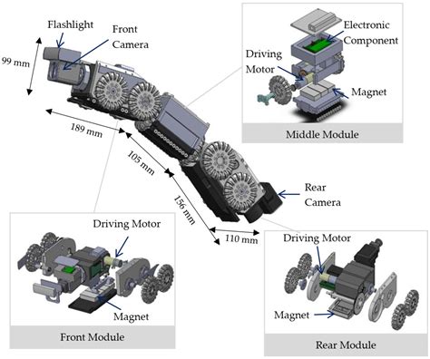 An In-Pipe Inspection Robot with Permanent Magnets and Omnidirectional ...