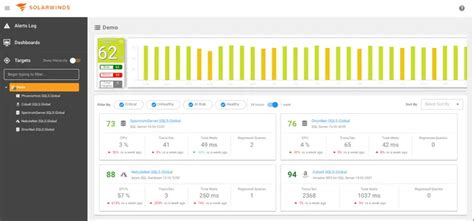 Image result for How to Use SolarWinds SQL Monitor