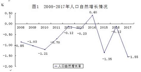 (舟山市)舟山普陀区2021年国民经济和社会发展统计公报-红黑统计公报库