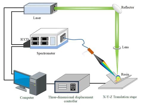 Highly Sensitive Detection of Heavy Metal Elements Using Laser-Induced ...