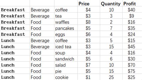 Image result for Chart TreeMap Untuk