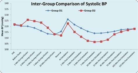 Comparison of two different doses of dexmedetomidine in attenuation of ...