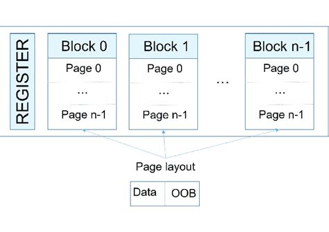 Image result for SSD Flash Memory