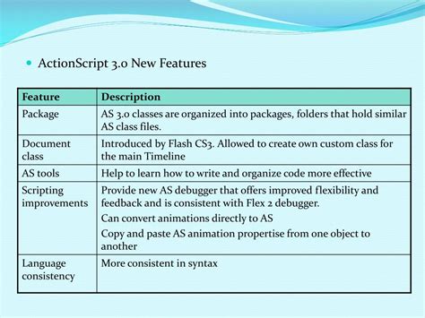 Image result for ActionScript 3 Language Where to Learn