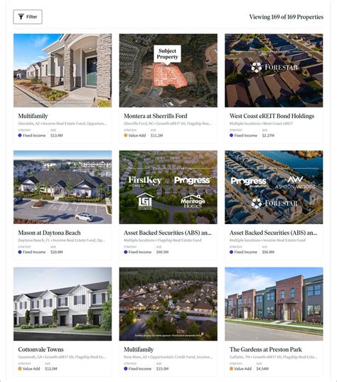 Fundrise Review: My $100,000 Commercial Real Estate Side Hustle