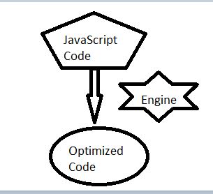 JavaScript Engine 的图像结果